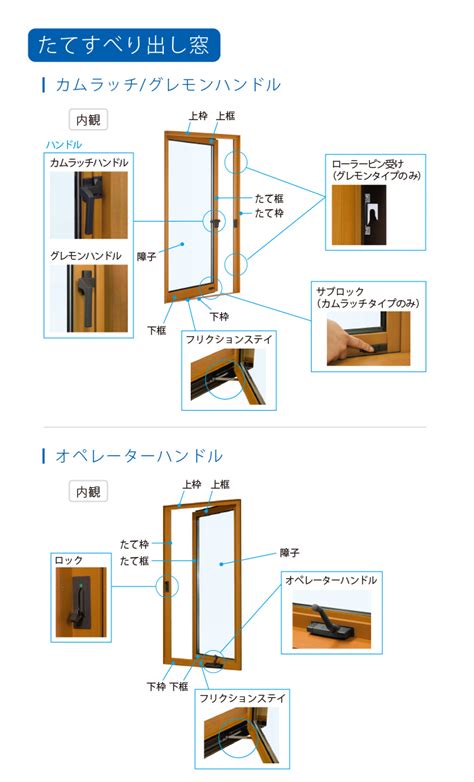 門 部位|よくあるお問い合わせ（FAQ）｜三協アル